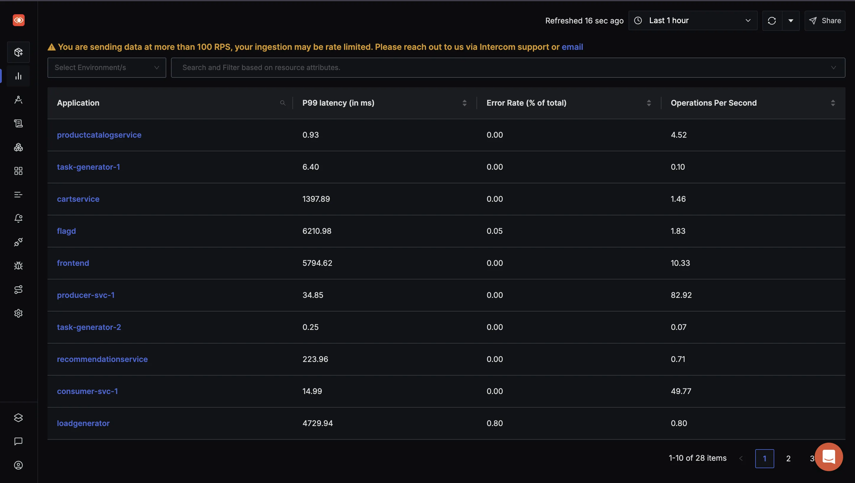 SigNoz services tab