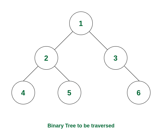 Pre-order traversal