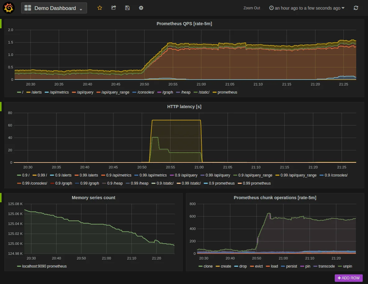 API monitoring using Prometheus and Grafana