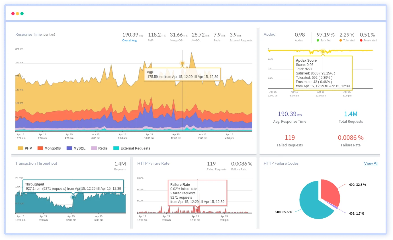 Atatus API Monitoring