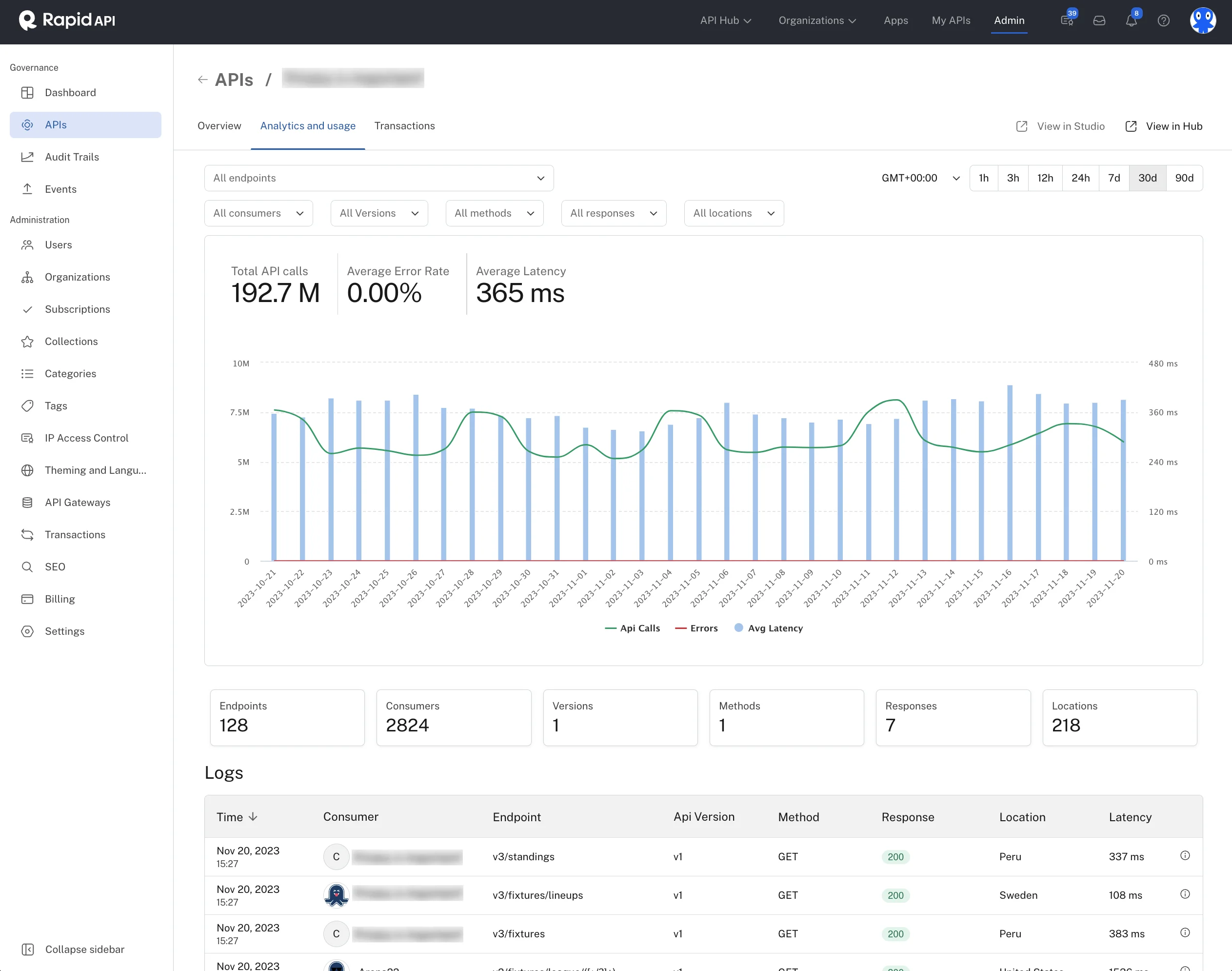 RapidAPI API Monitoring