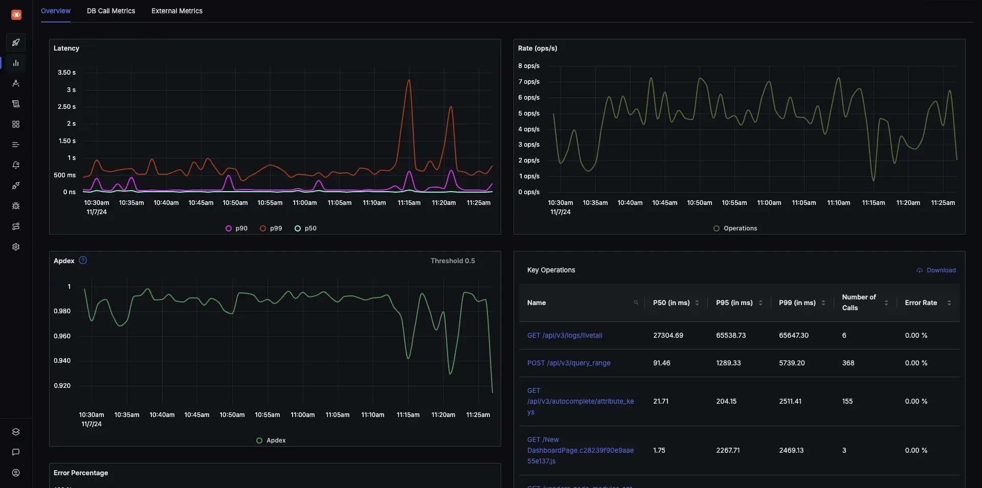 API Monitoring using SigNoz