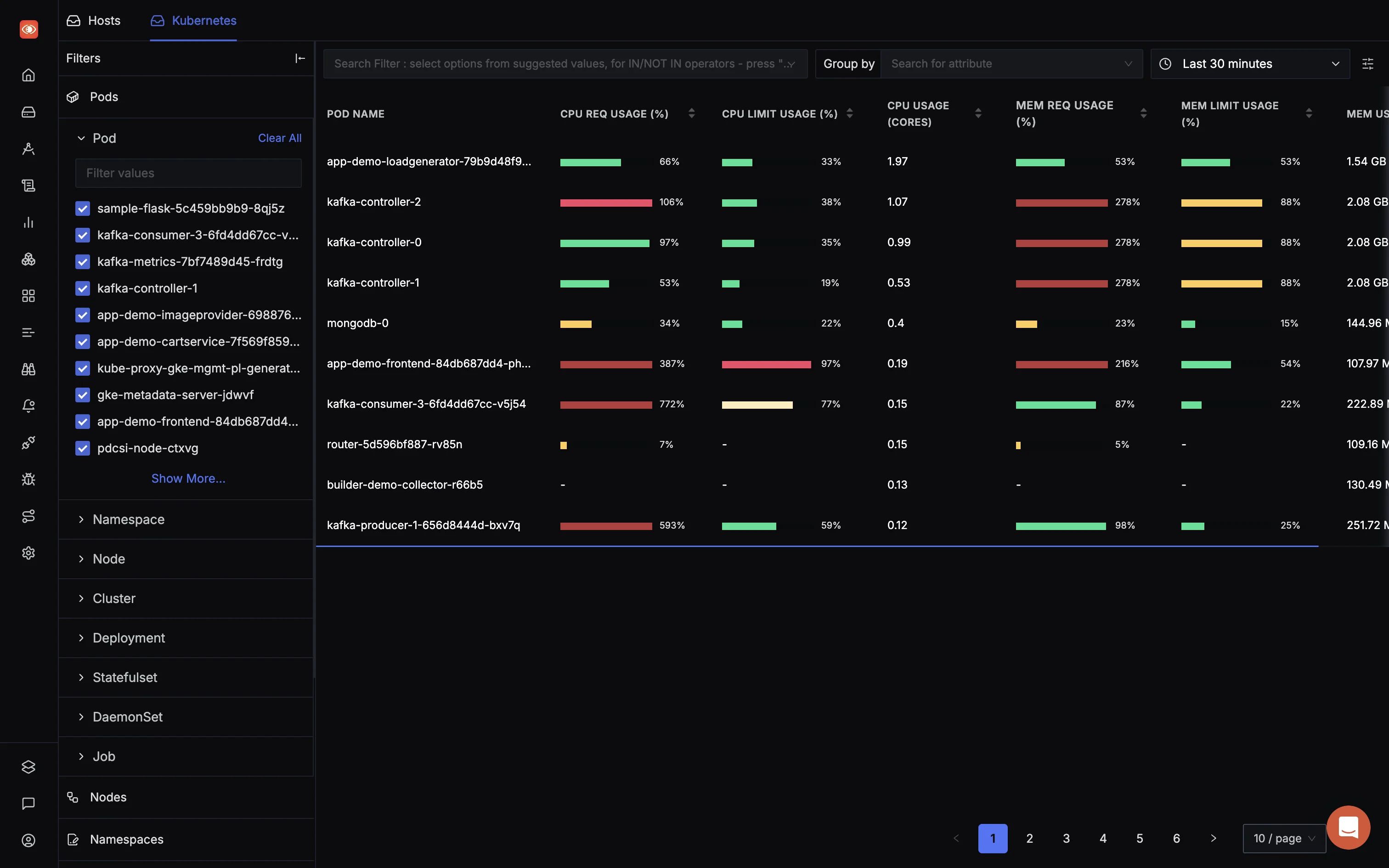 Monitoring Kubernetes cluster at Pod level with SigNoz