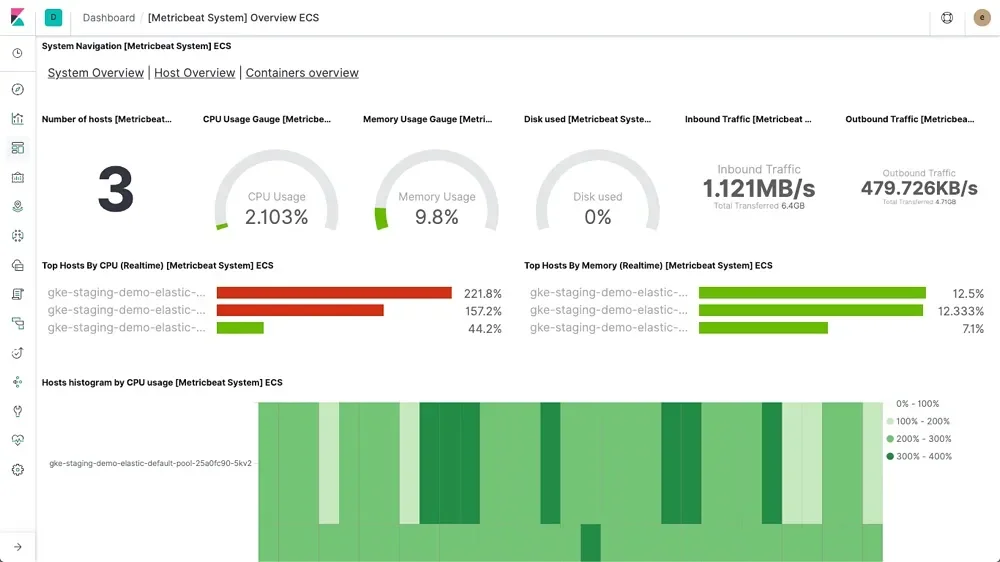 Kubernetes monitoring with Metricbeat and Kibana's default dashboards