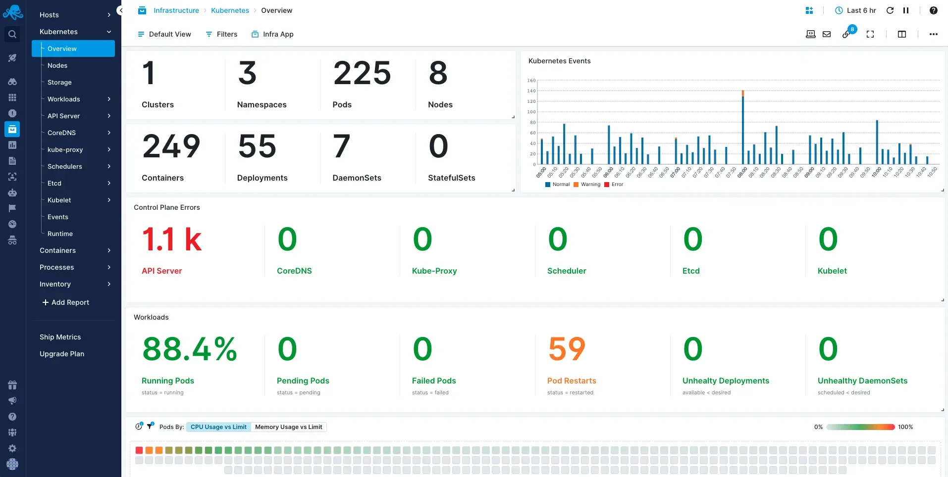 Kubernetes monitoring with Sematext dashboard (source: Sematext website)