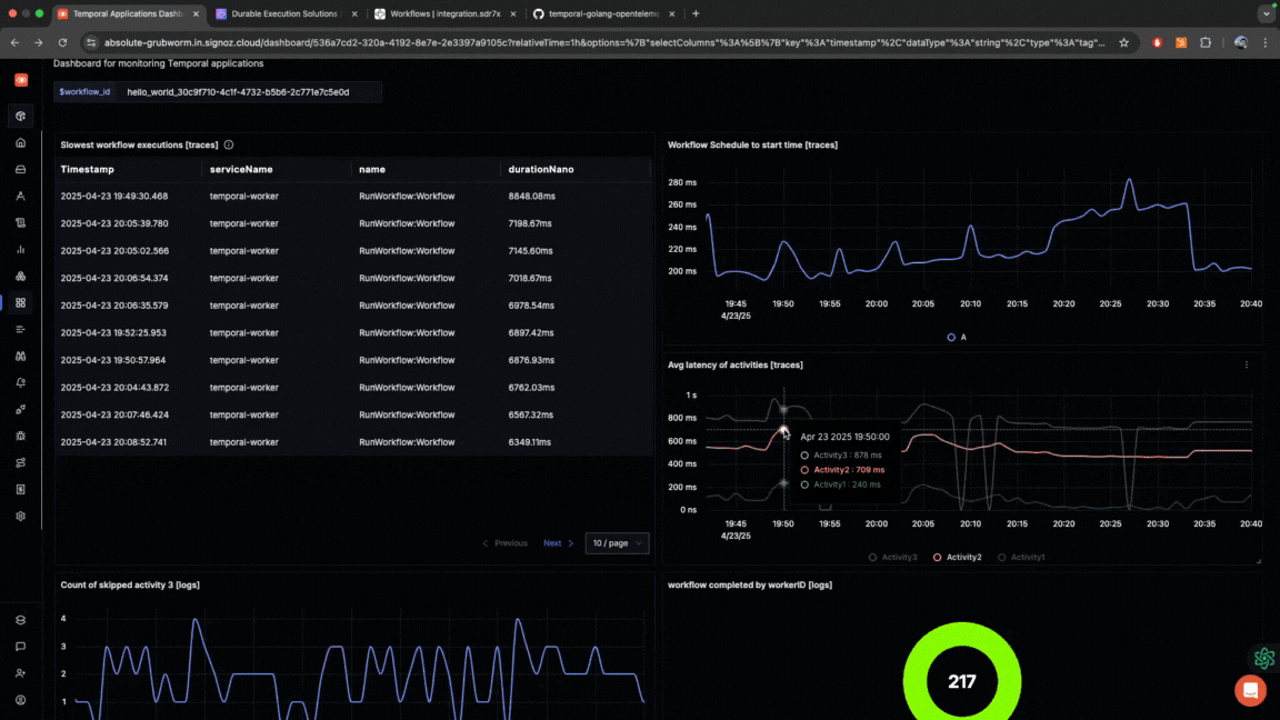 Example of a debugging flow using Temporal Observability