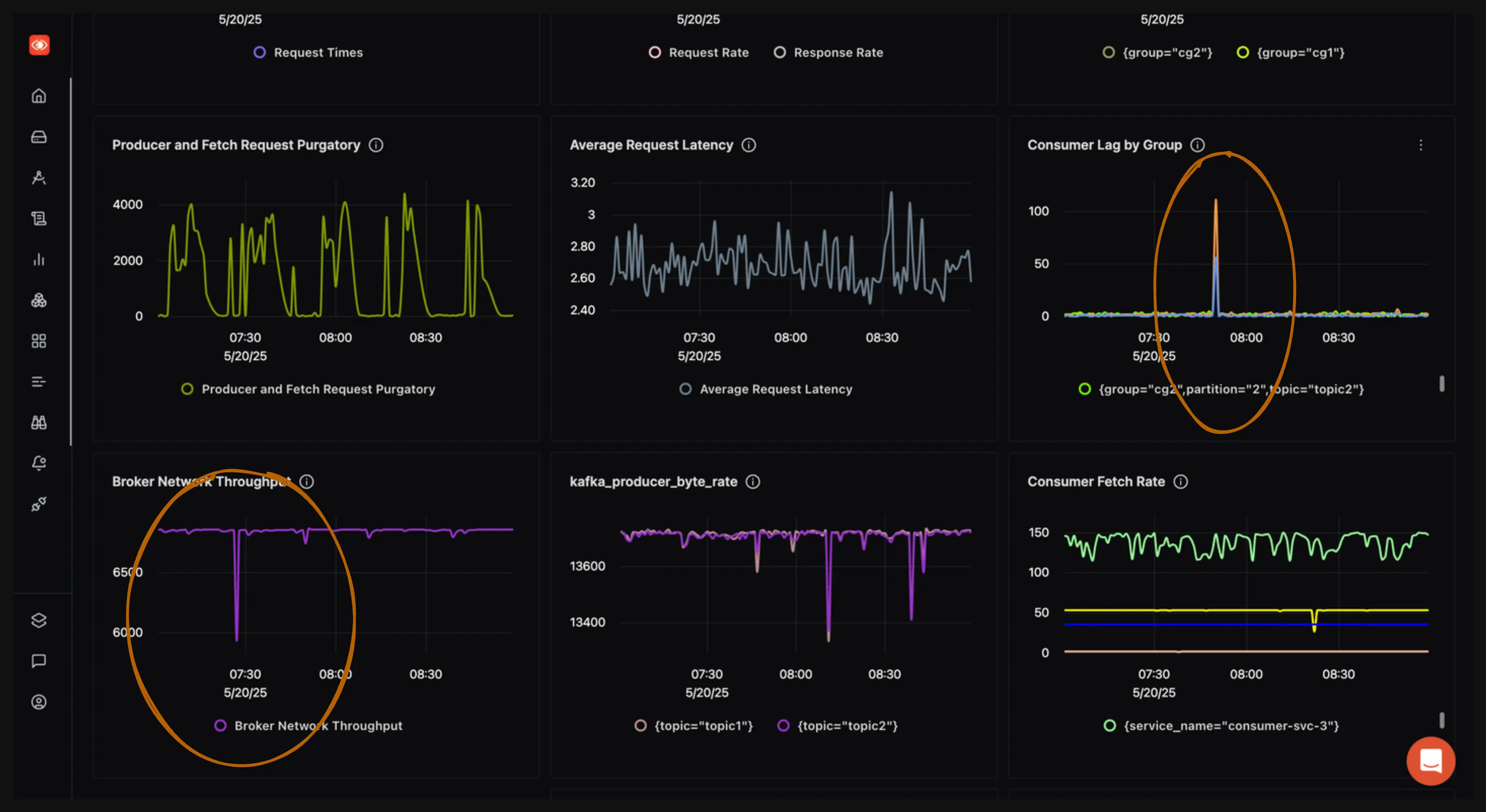 kafka-metrics-view