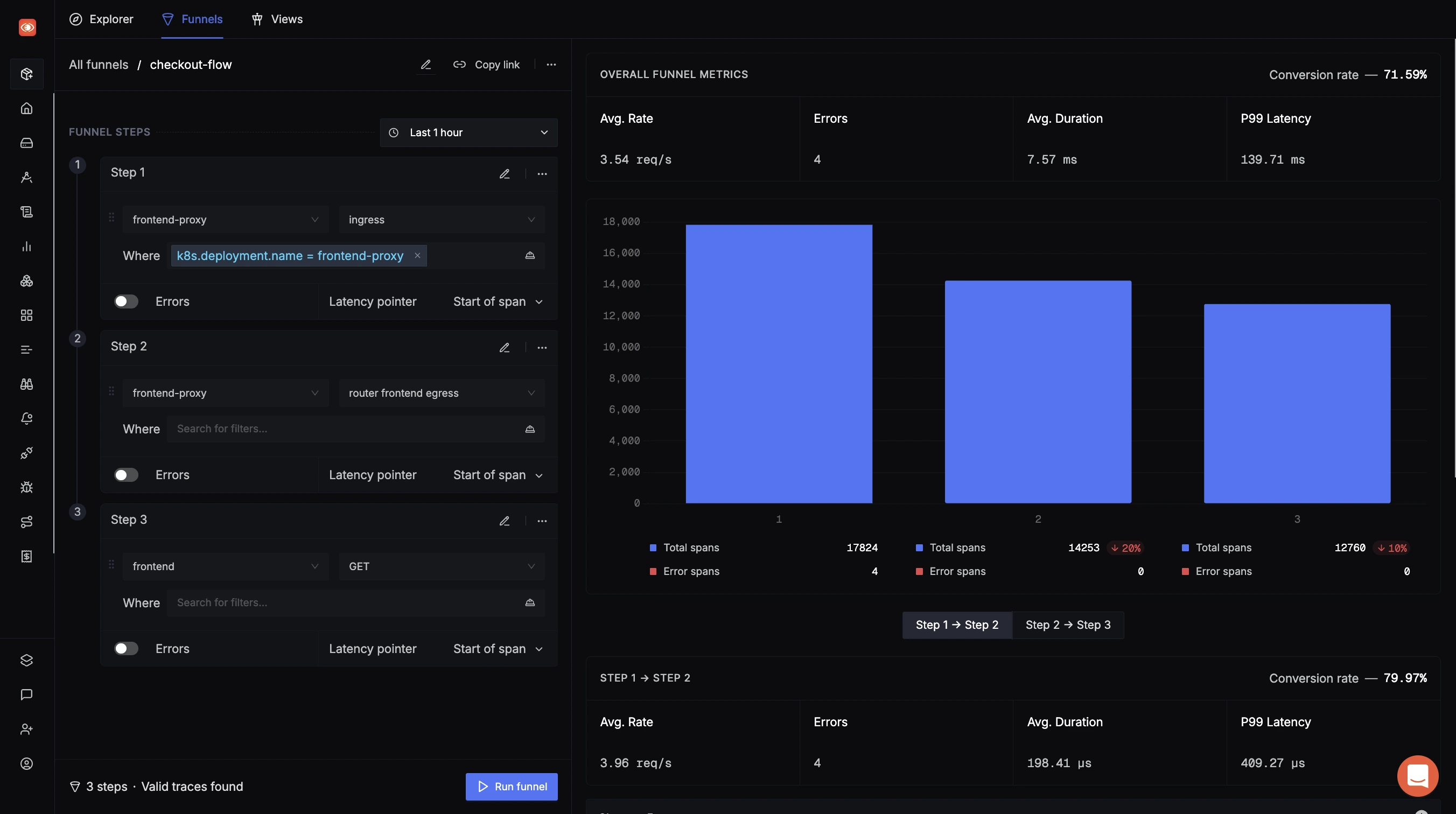 Overview of Tracing Funnels