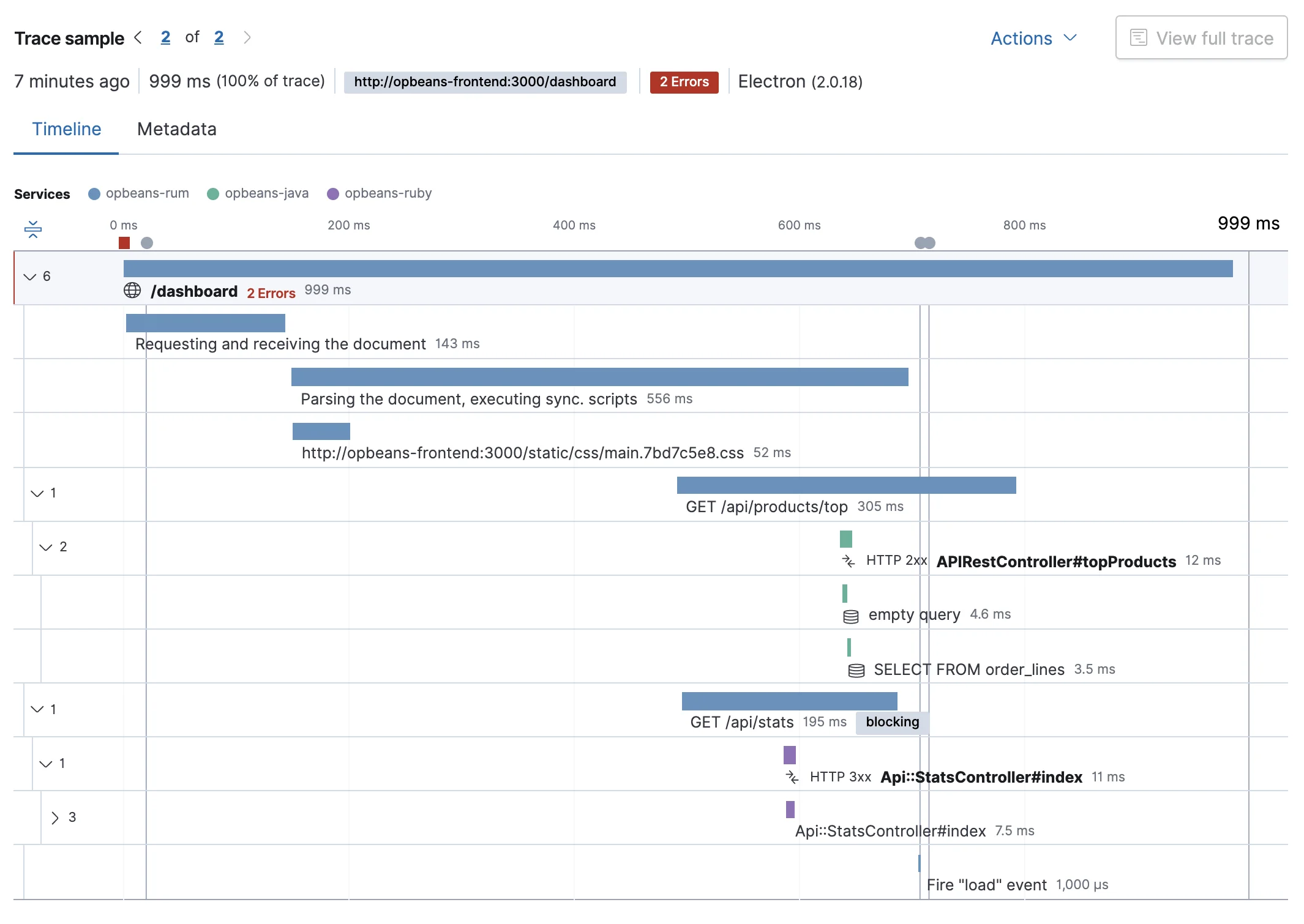 Elastic APM distributed tracing dashboard
