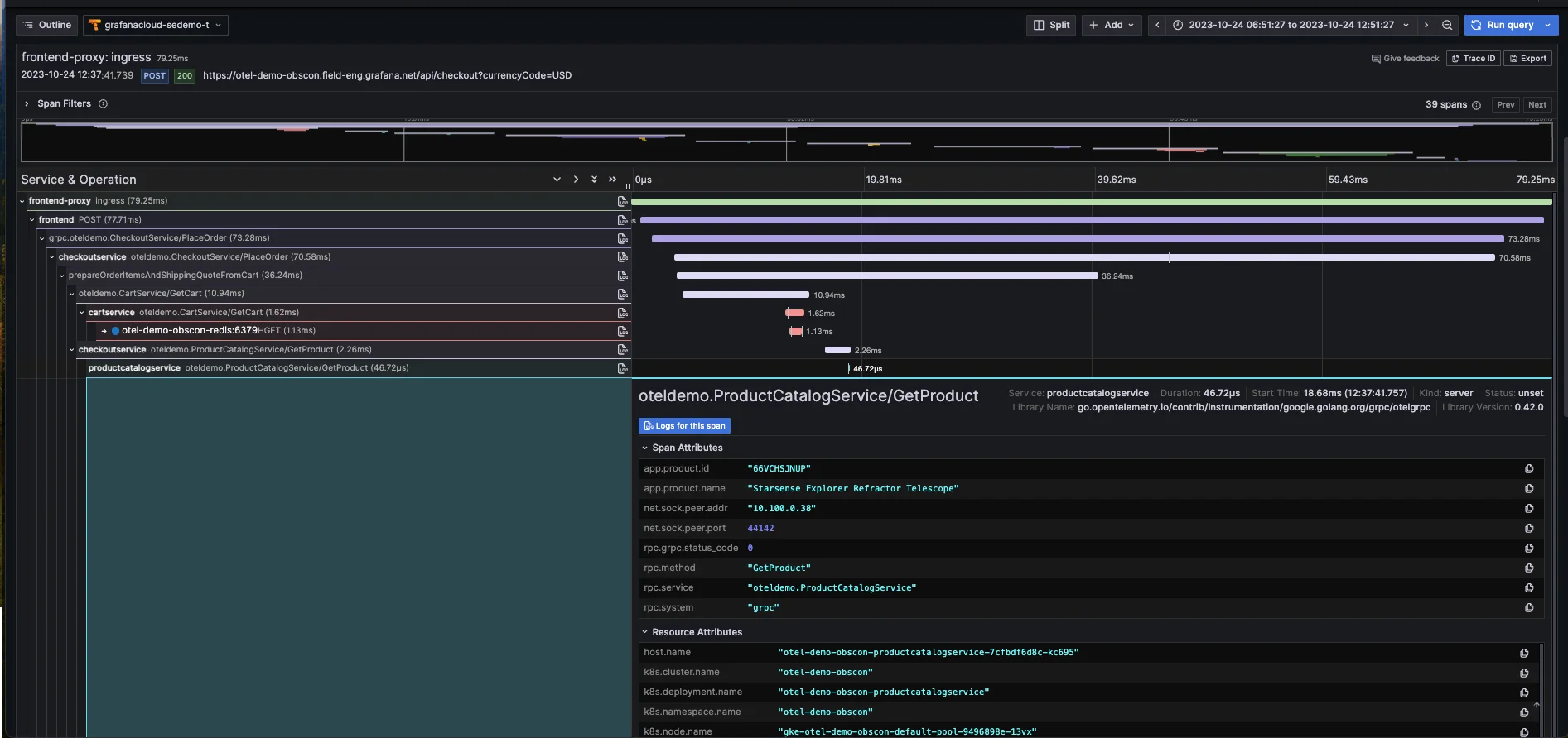Grafana Tempo dashboard