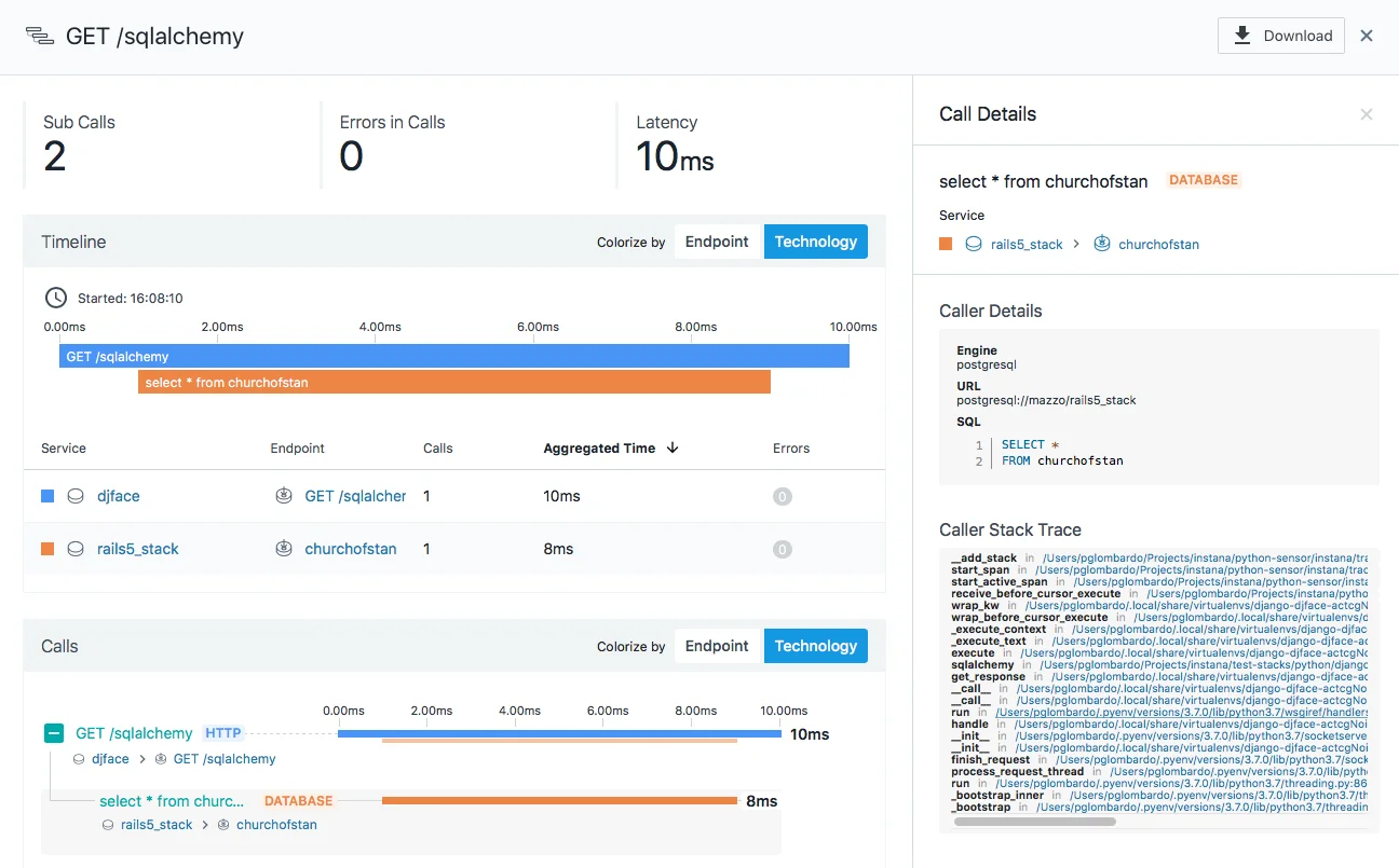 IBM Instana Observability dashboard