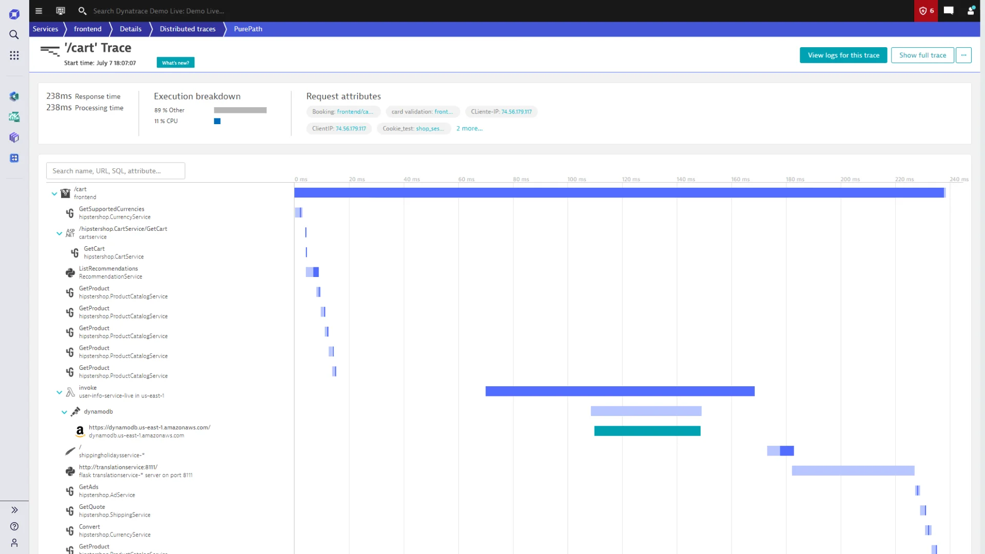 Distributed tracing by Dynatace’s PurePath technology