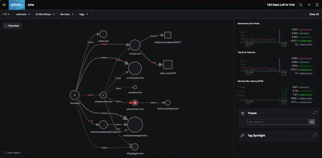 Splunk distributed tracing dashboard