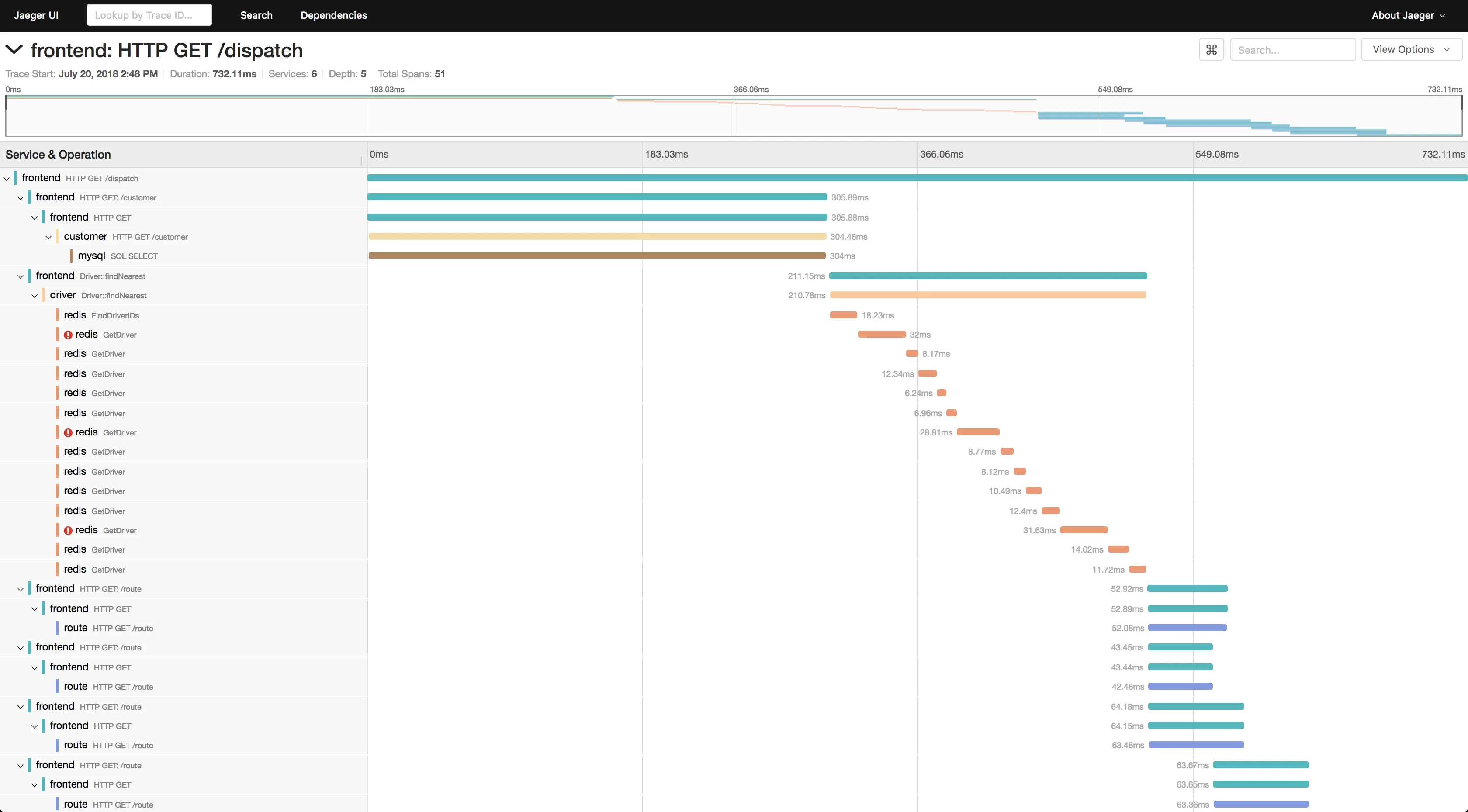 Detailed trace view in Jaeger UI