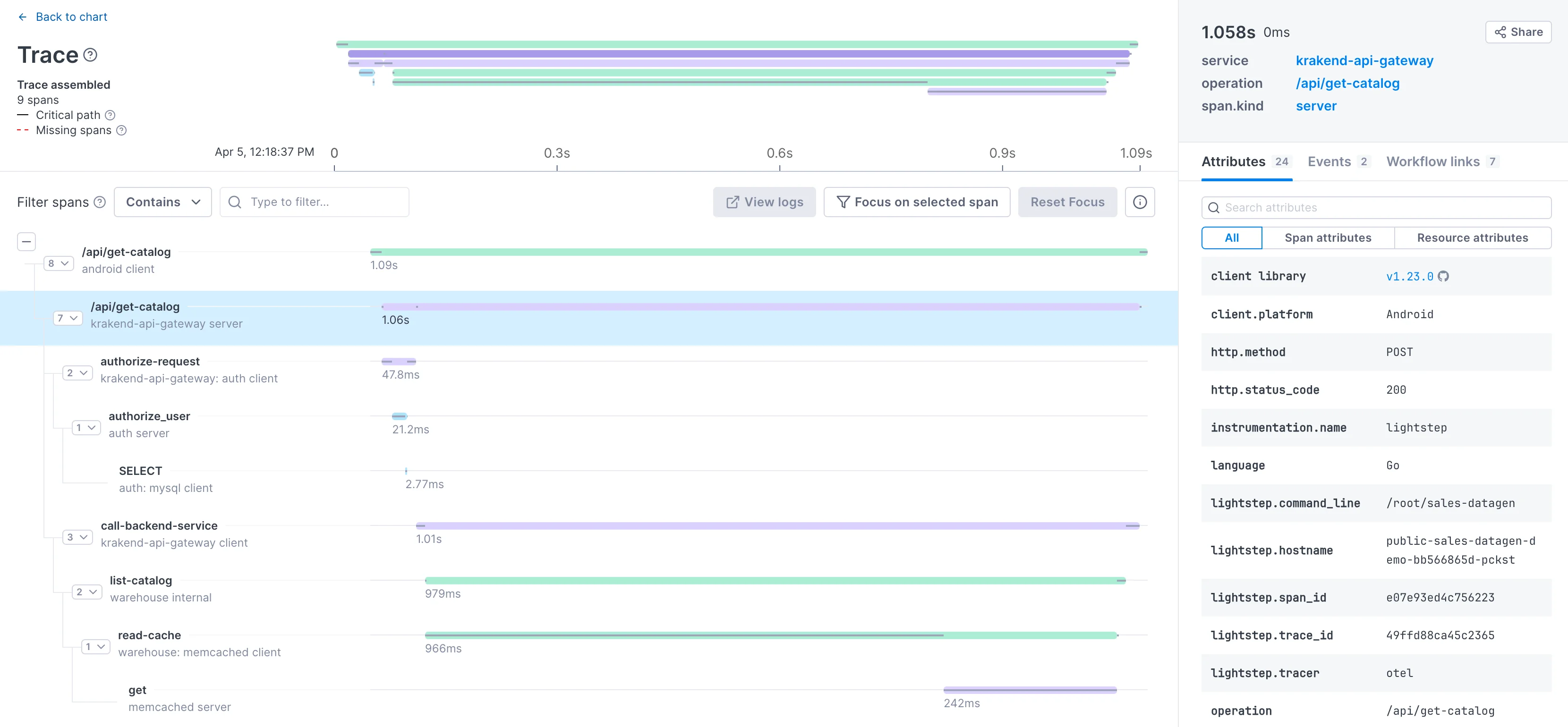 ServiceNow Cloud Observability dashboard