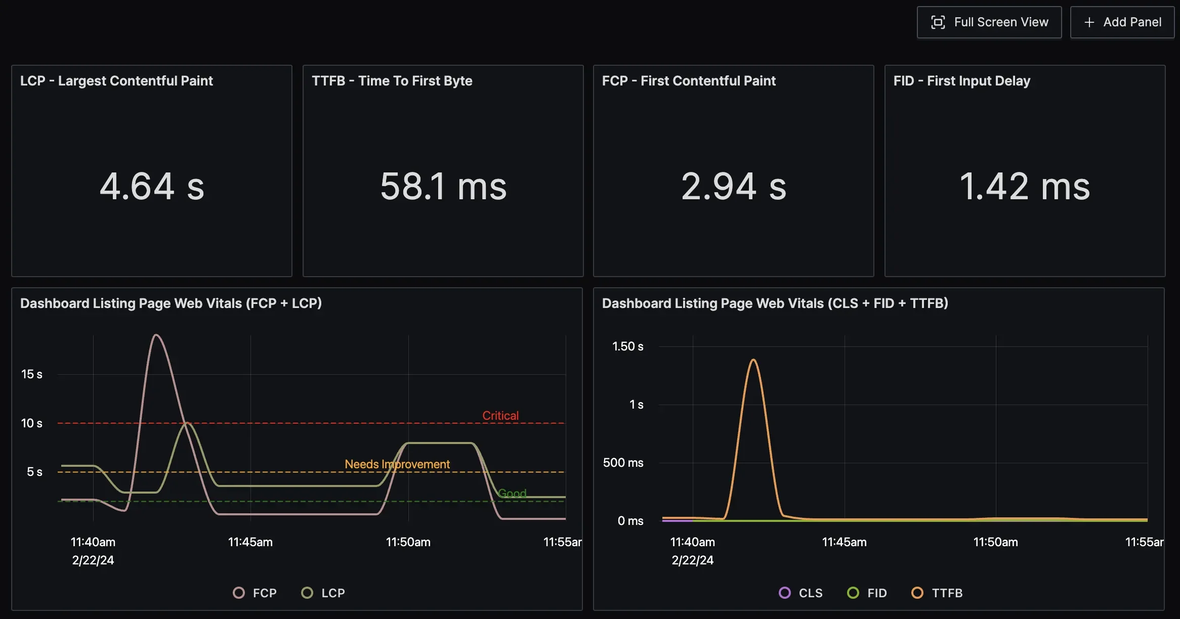 SigNoz dashboard displaying Web Vitals performance charts and trends for monitoring user experience