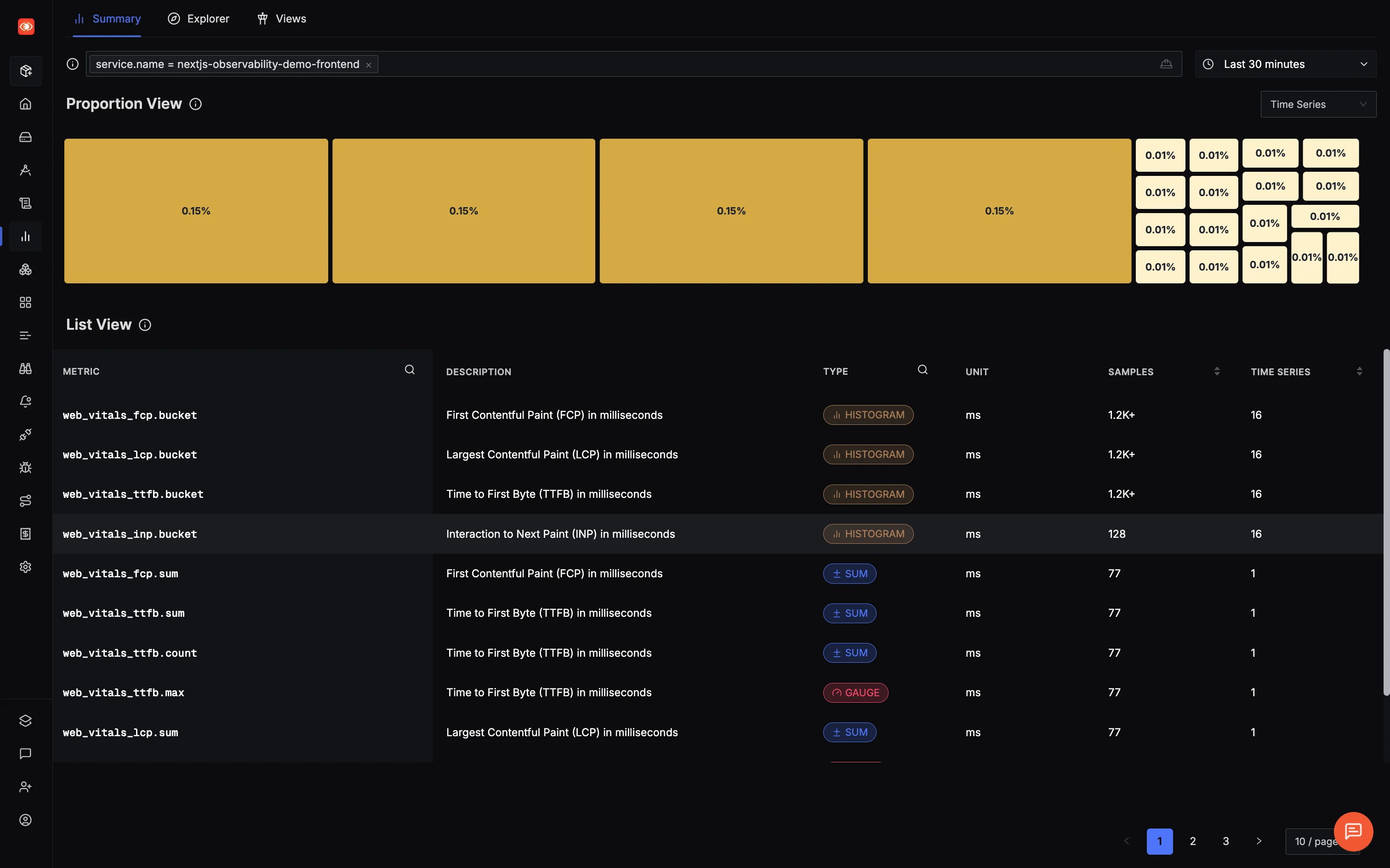 SigNoz metrics interface showing Web Vitals metrics like LCP, INP, and CLS with time-series data