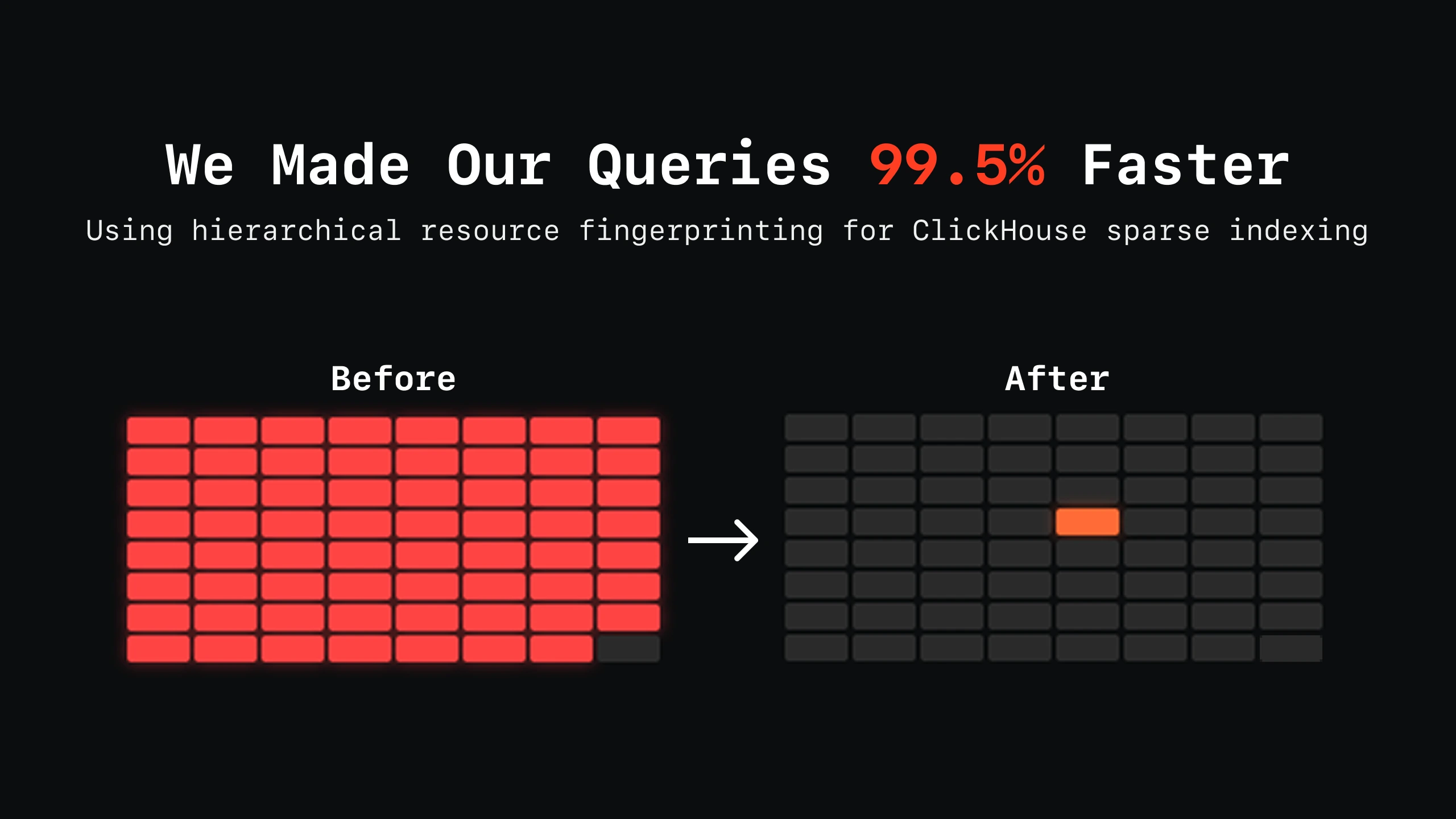 How we made our queries 99.5% faster