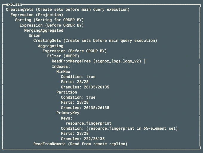 After faster queries