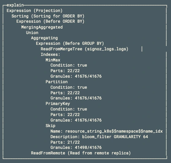 Before faster queries