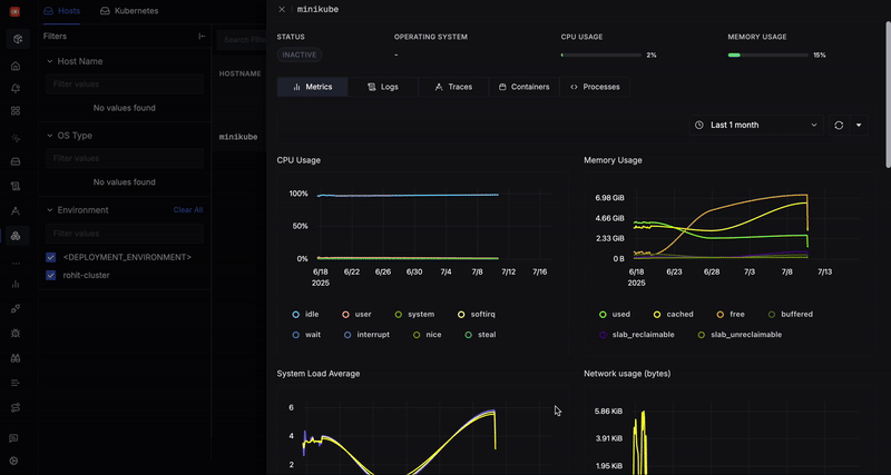 Infra metrics collected from the minikube cluster visualised in SigNoz