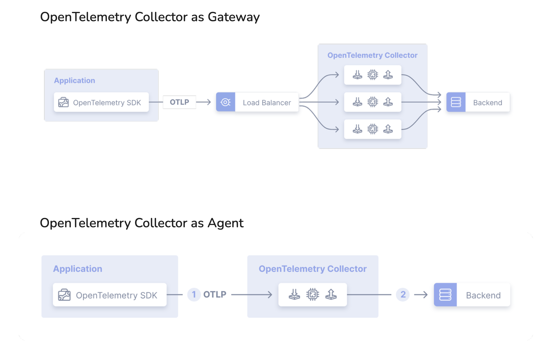 OpenTelemetry Collector Deployment Patterns: Agent and Gateway
