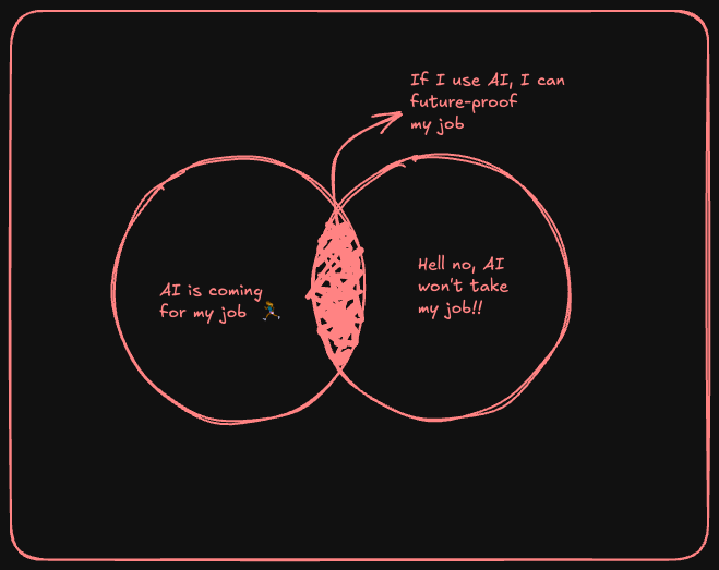 Venn diagram of tech folks