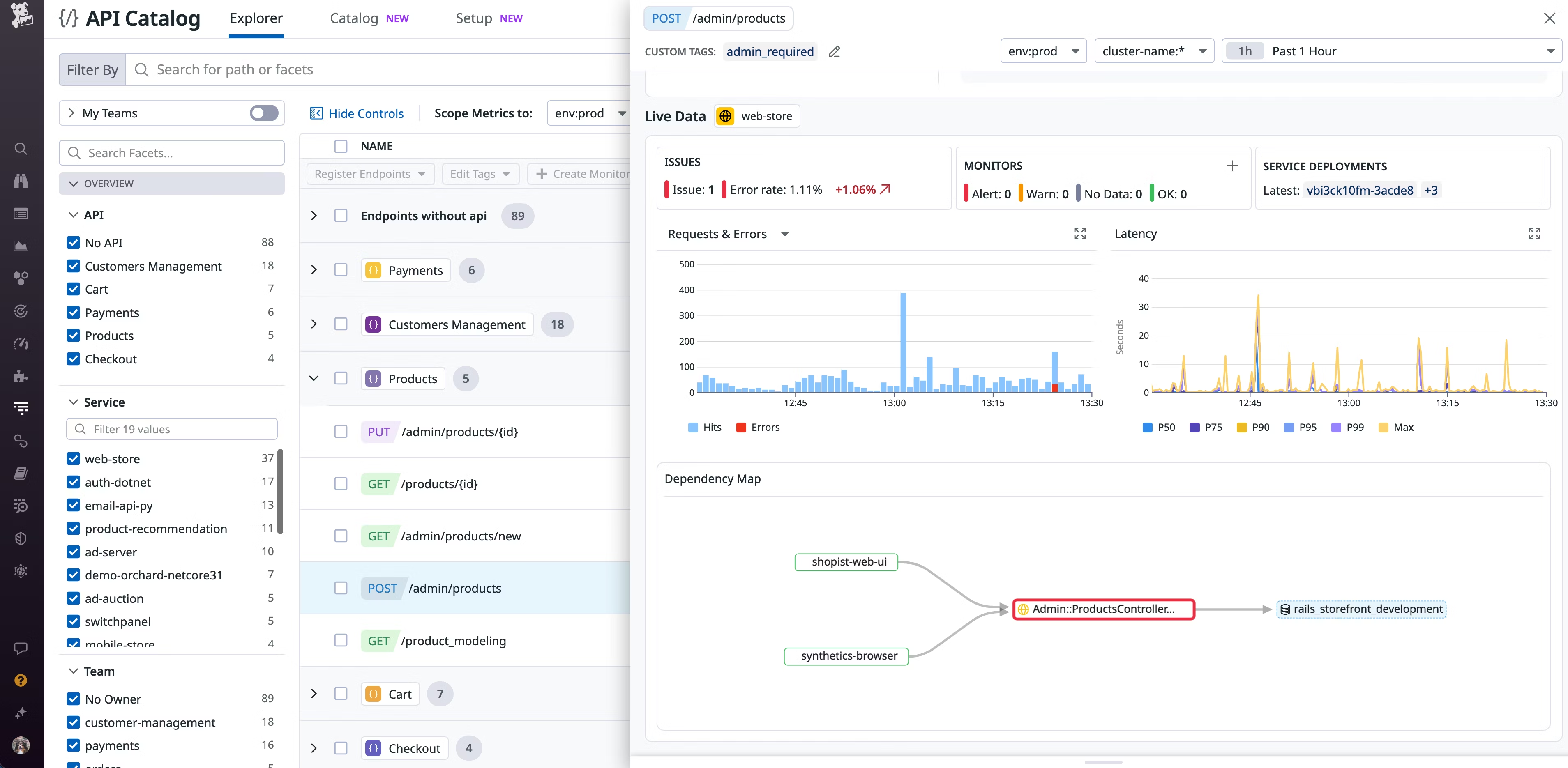 DataDog for API Monitoring