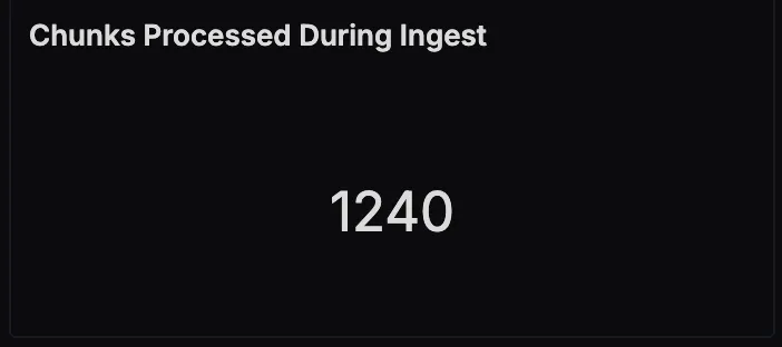 Chunks Processed