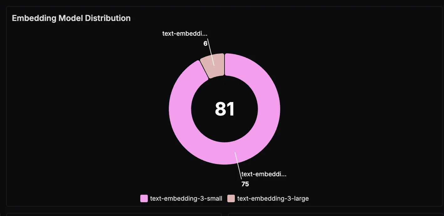 Embedding Duration