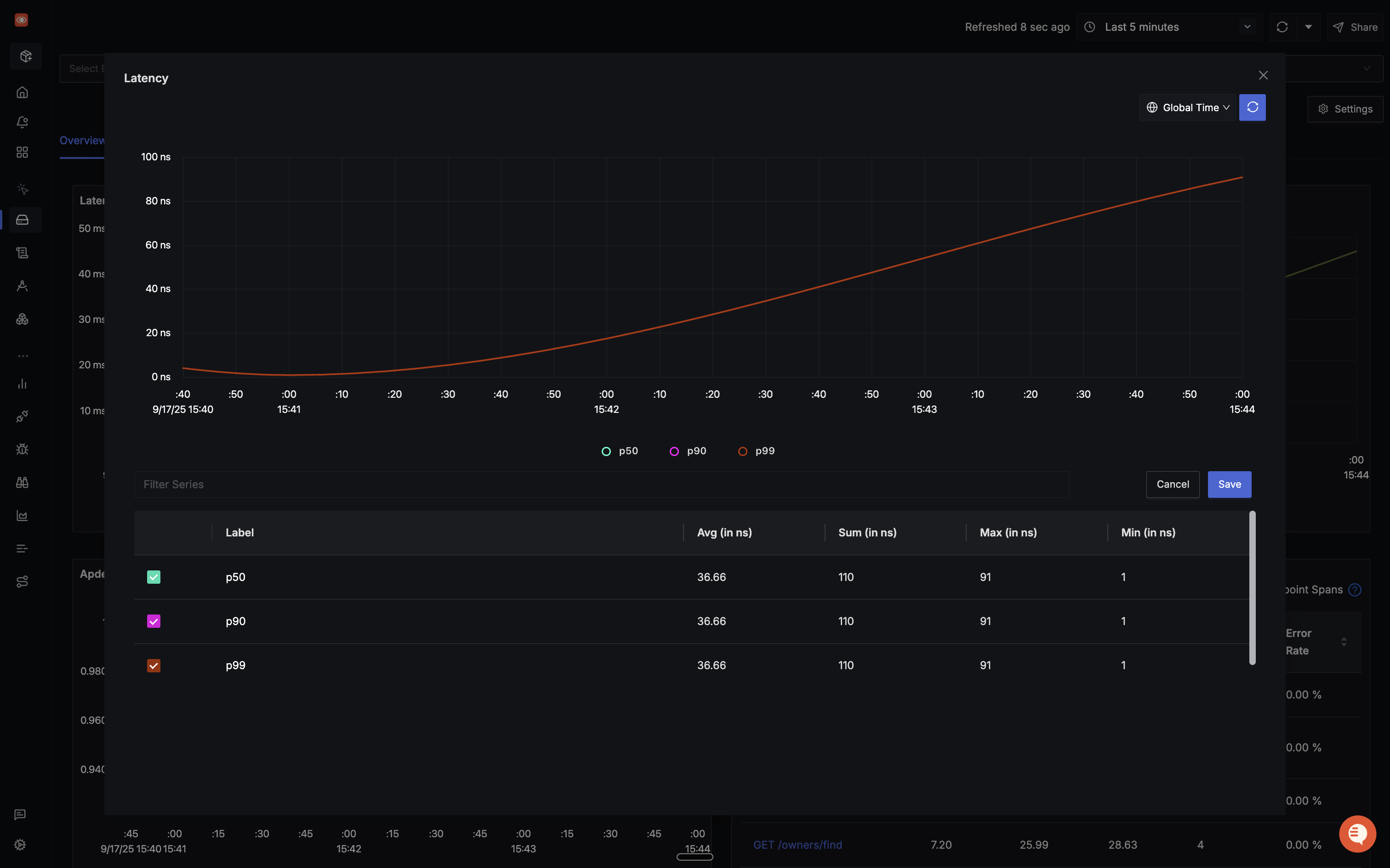Latency chart showing p99, p90 and p50 percentiles