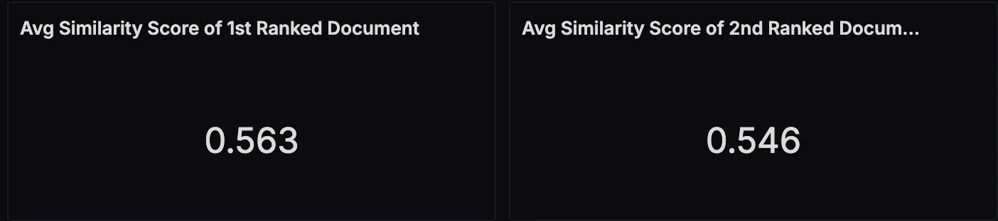 Similarity Scores