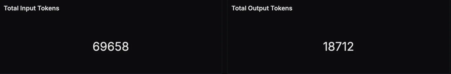 Token Usage