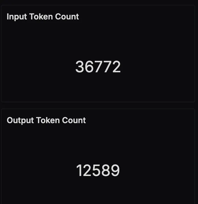 Token Usage