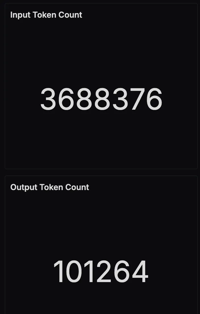 Token Usage