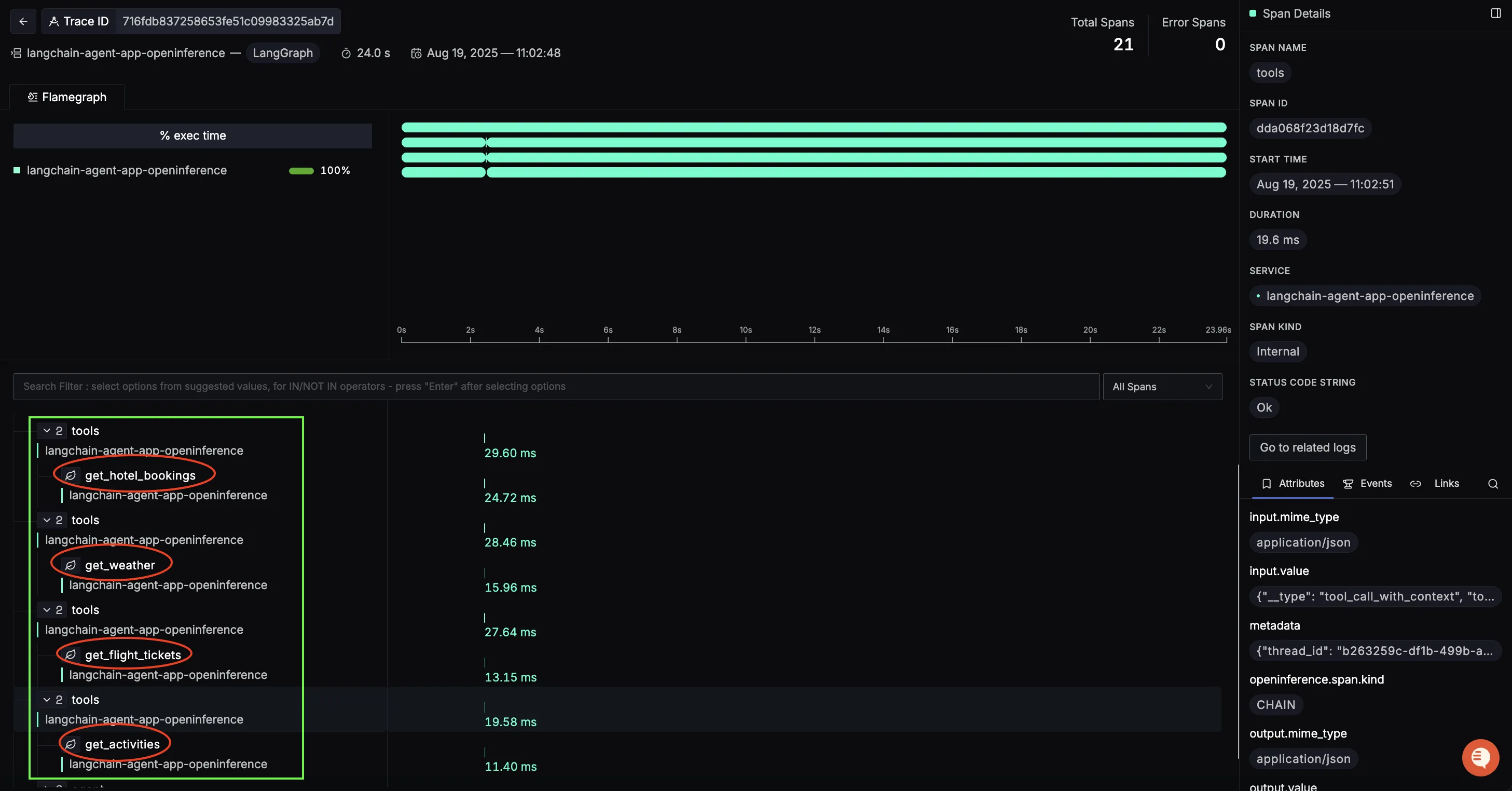 Tool Calls Span