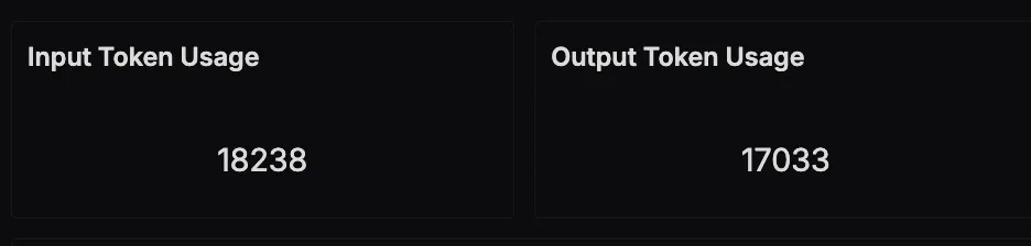 Claude Code Input/Output Token Usage