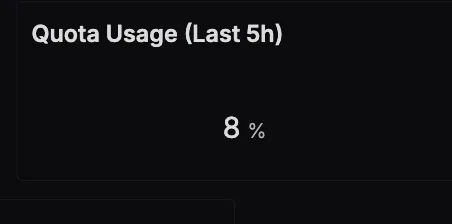 Claude Code Quota Usage Monitoring