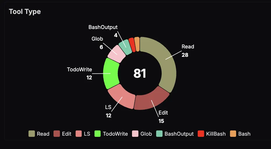 Claude Code Tool Type Usage