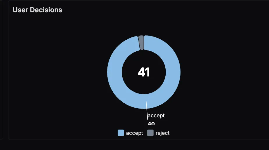 Claude Code User Decision Tracking