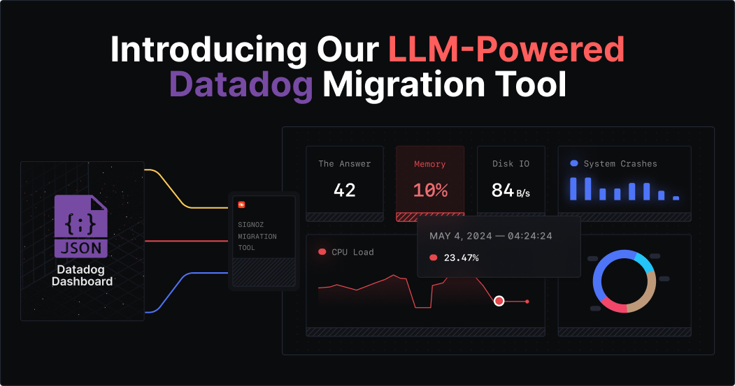 SigNoz Datadog Migration Tool automating dashboard translation from Datadog JSON to SigNoz monitoring panels