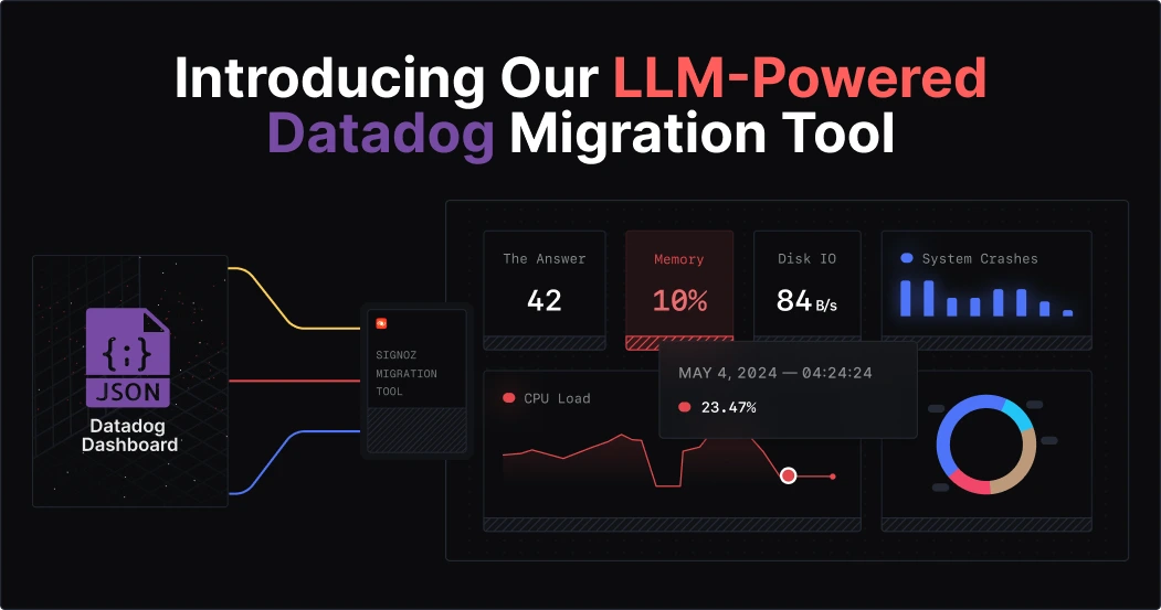 SigNoz Datadog Migration Tool automating dashboard translation from Datadog JSON to SigNoz monitoring panels