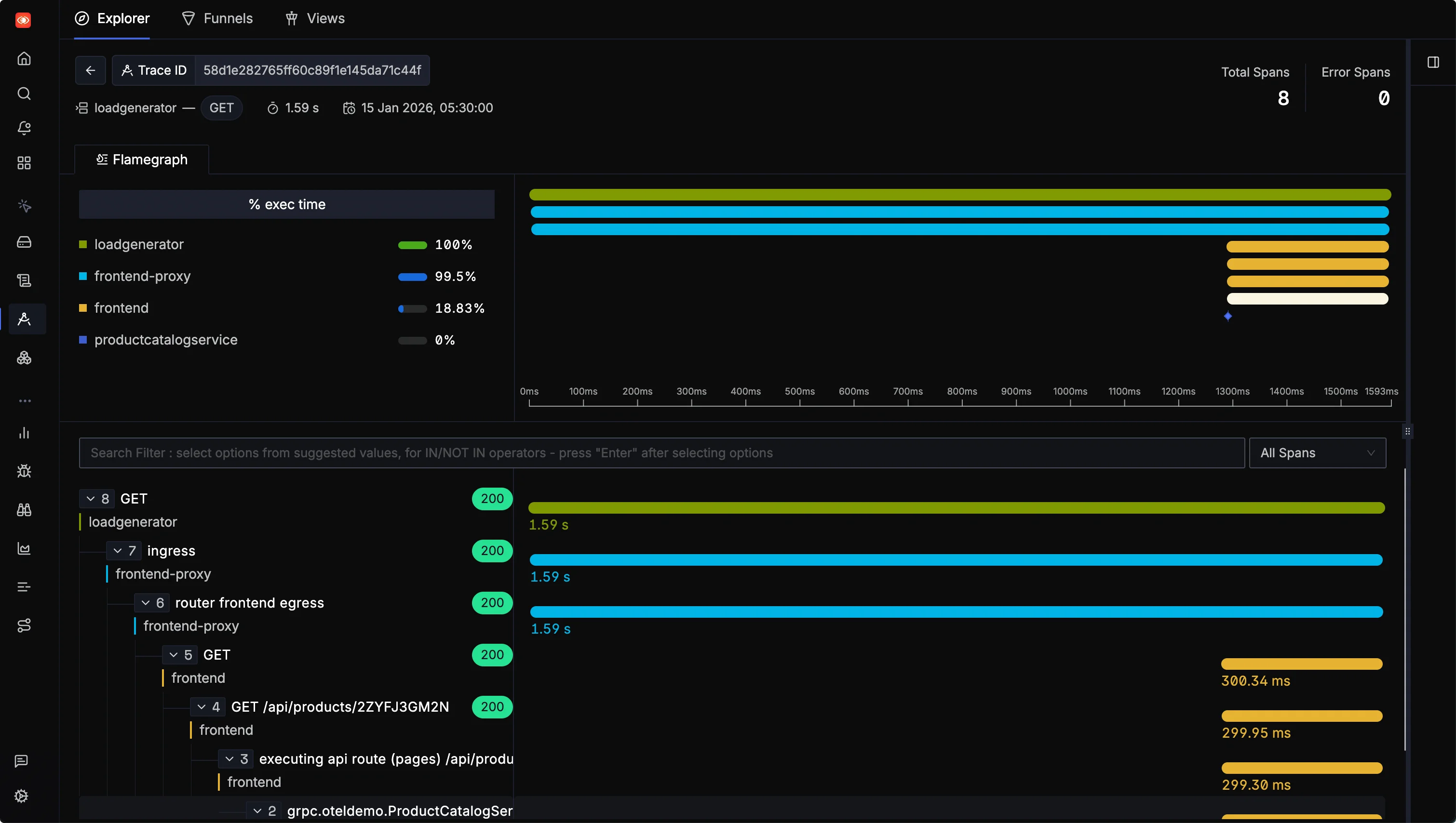 SigNoz trace detail view showcasing detailed breakdown of a distributed request.