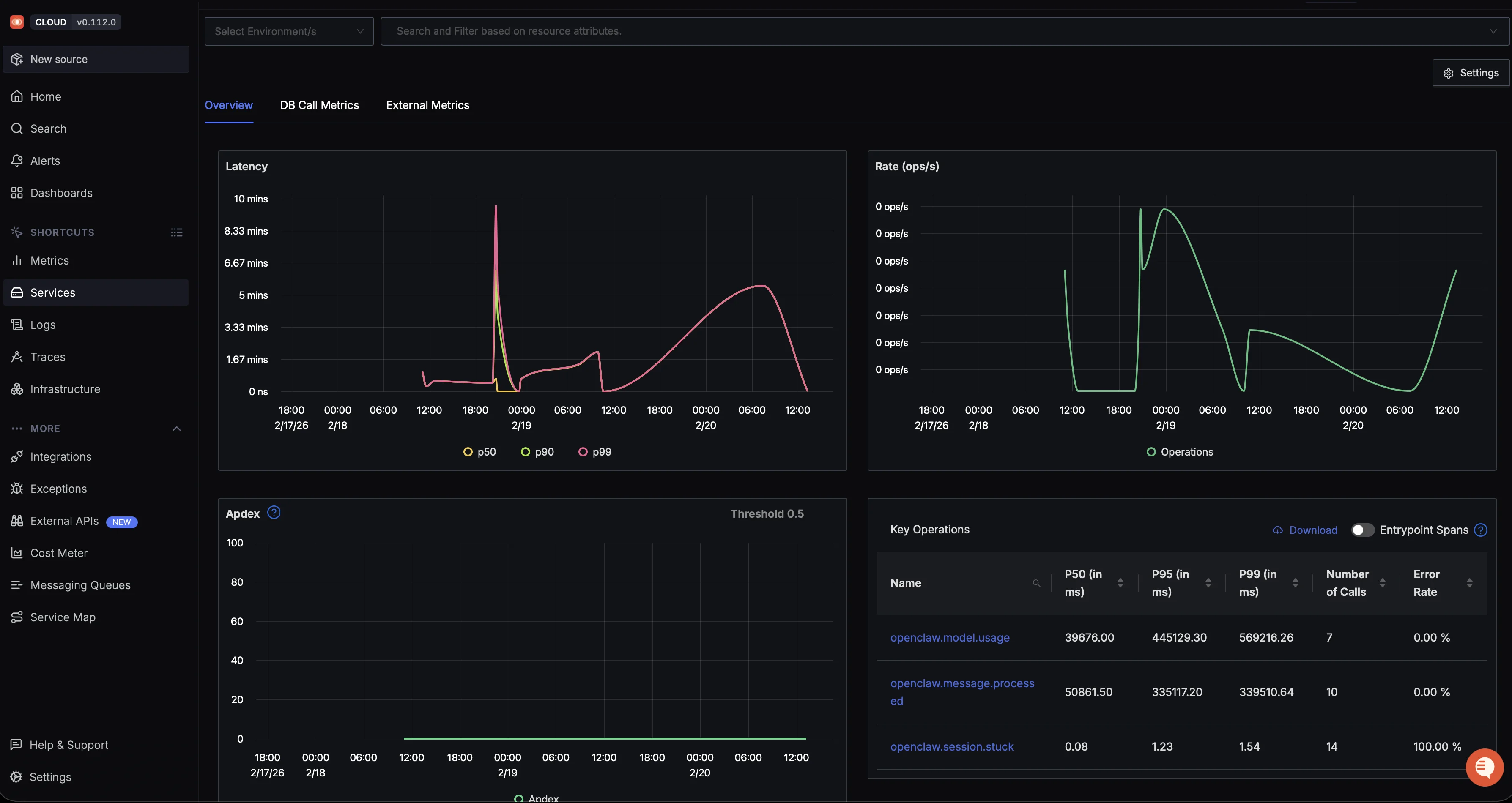 Screenshot of the SigNoz Cloud Services Overview dashboard with four panels: a Latency time-series chart showing p50, p90, and p99 percentiles with a spike to 10 minutes around Feb 19; a Rate chart in ops/s showing a corresponding traffic burst; an Apdex score chart near zero with a 0.5 threshold; and a Key Operations table listing three OpenClaw spans; openclaw.model.usage with p50 of 39.676 ms, openclaw.message.processed with p50 of 50.861 ms, and openclaw.session.stuck with 100% error rate across 14 calls.