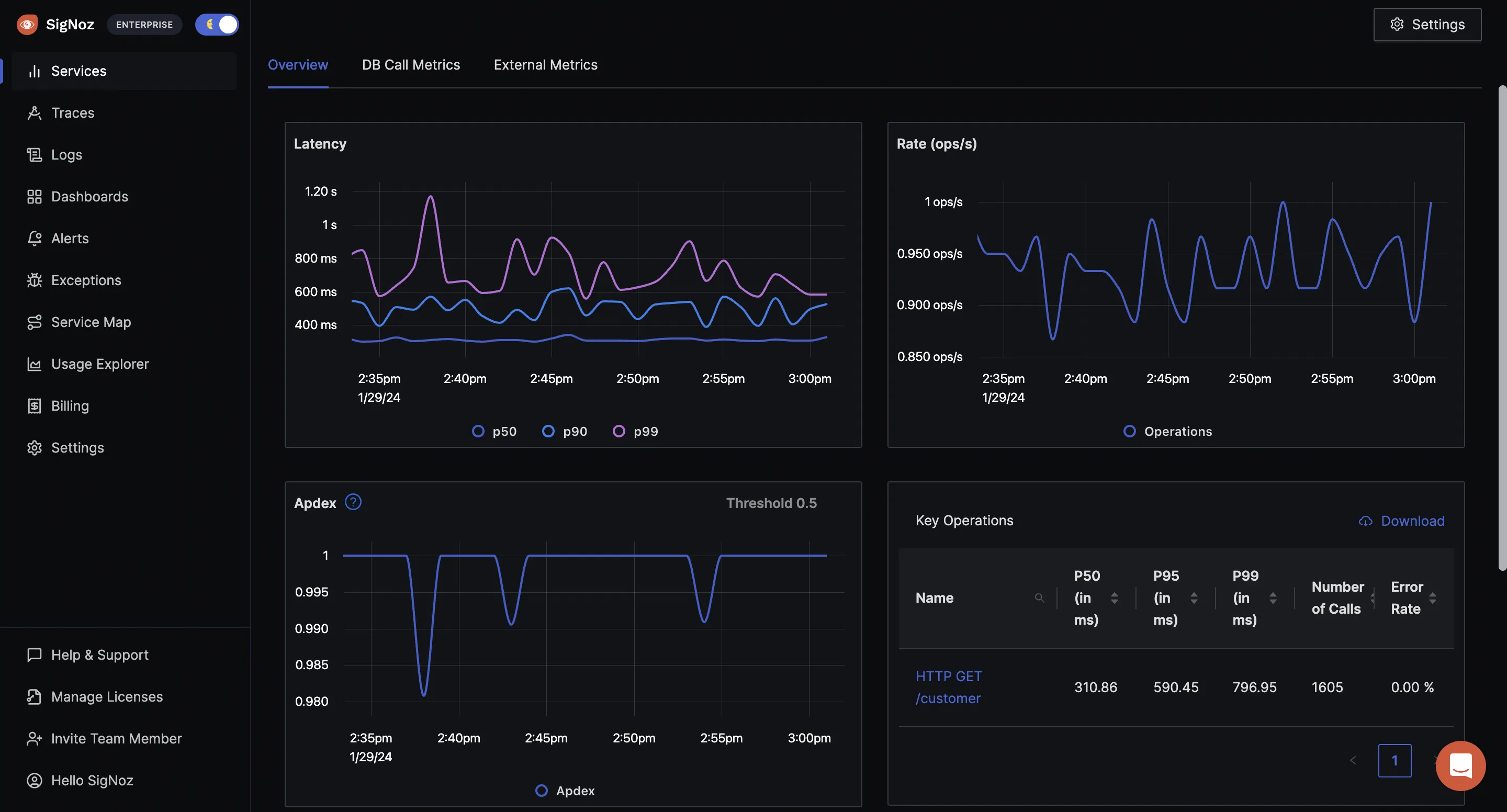 SigNoz UI showing application overview metrics like RPS, 50th/90th/99th Percentile latencies, and Error Rate