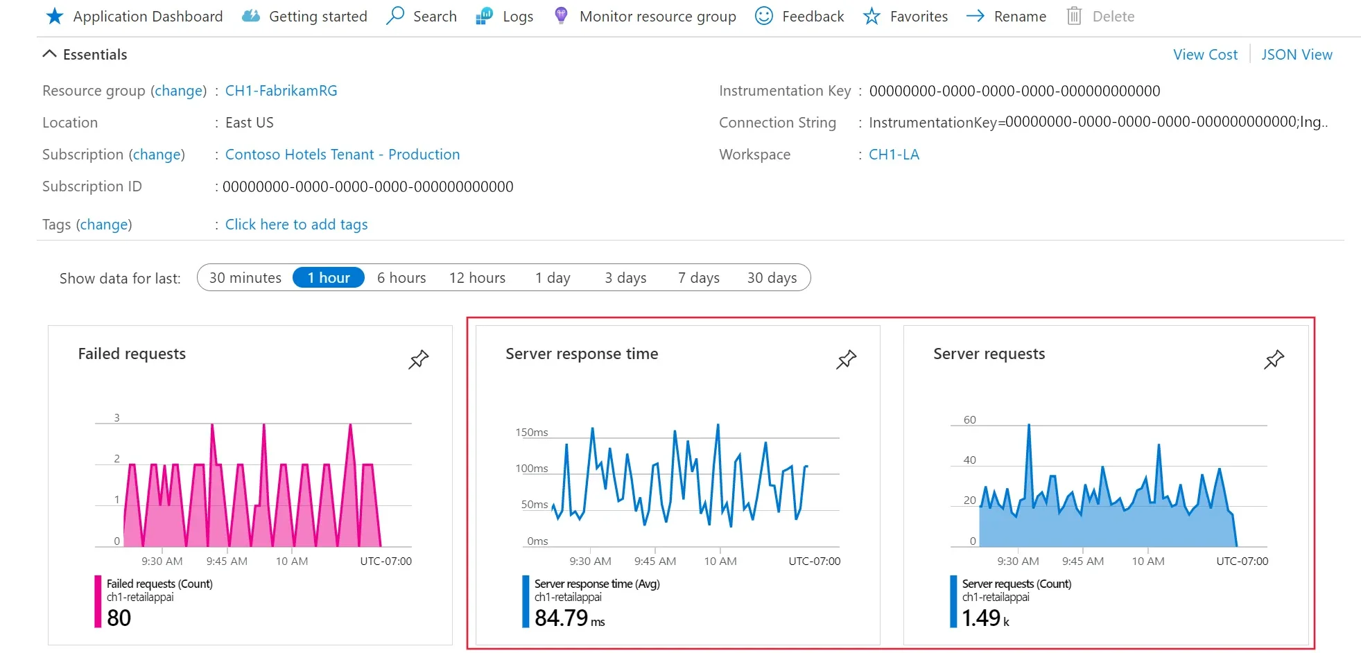 Application monitoring with Azure OpenTelemetry Distro in Azure Monitor resource - (credits - Microsoft Azure)