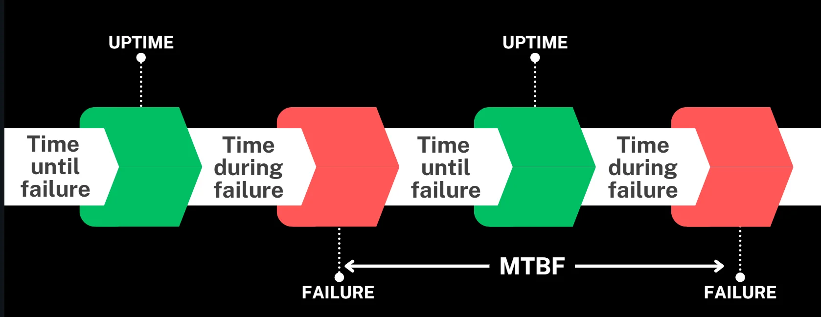 MTBF visual