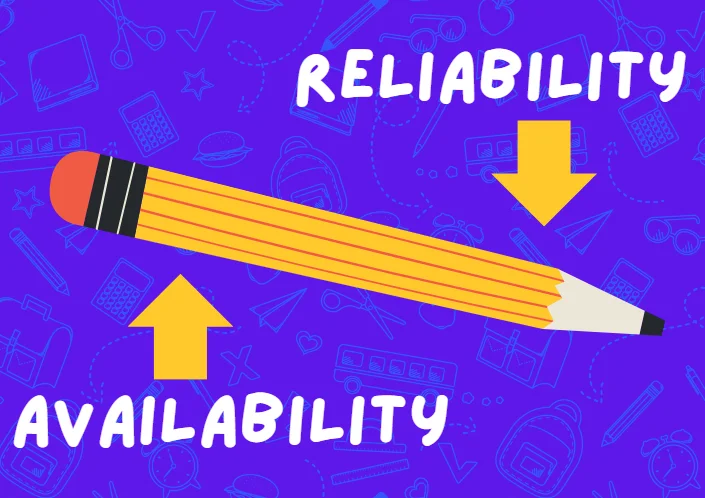 Relationship between reliability and availability