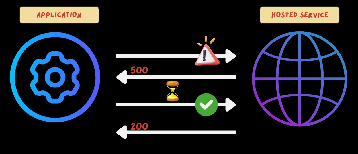 Retry Pattern