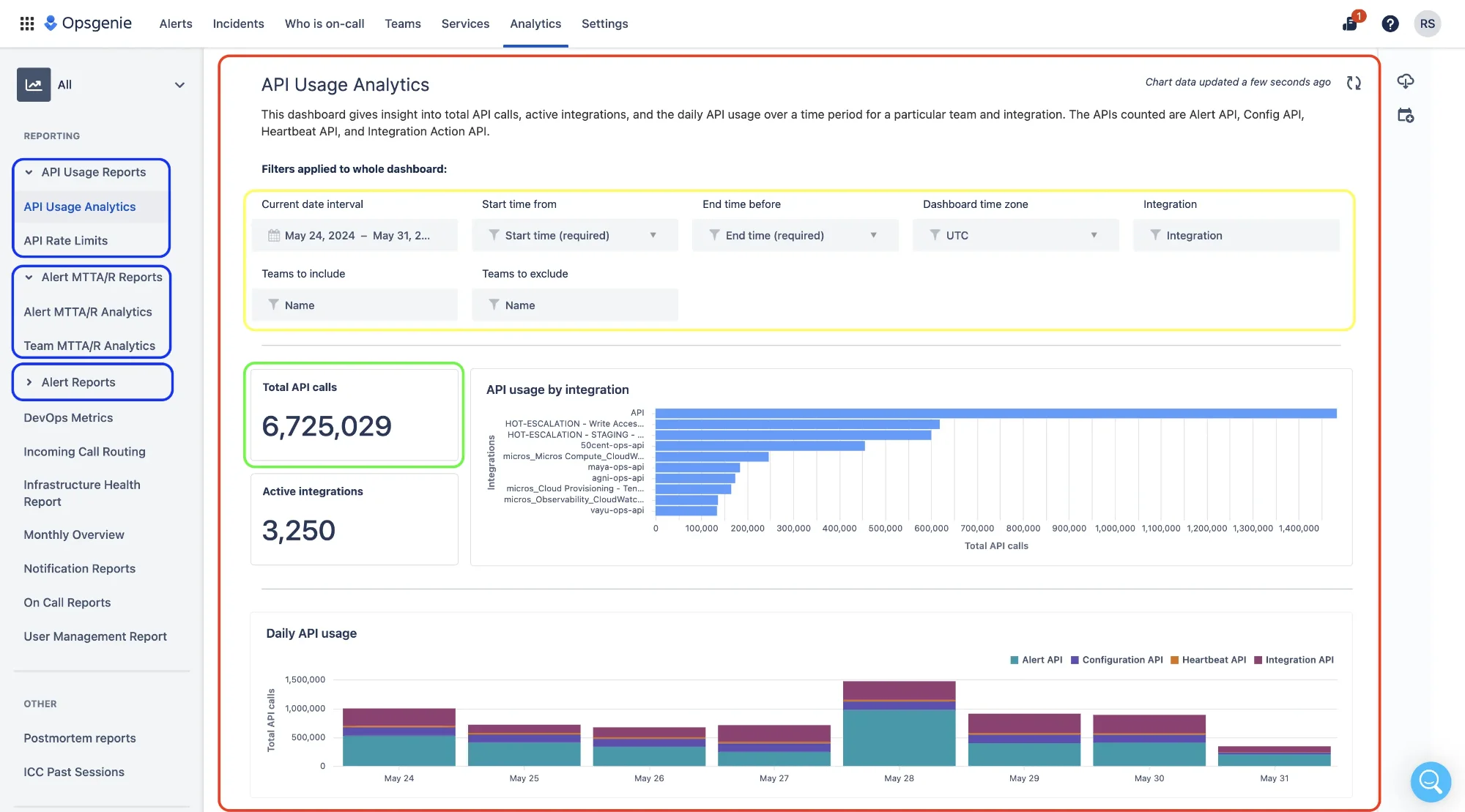 Opsgenie Dashboard - Source Opsgenie